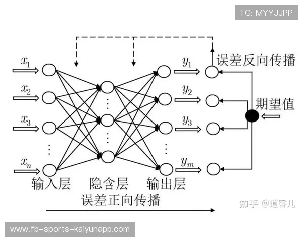 为什么职业比赛的BP环节越来越长？浅谈数据师的博弈论。，bp赛制什么意思